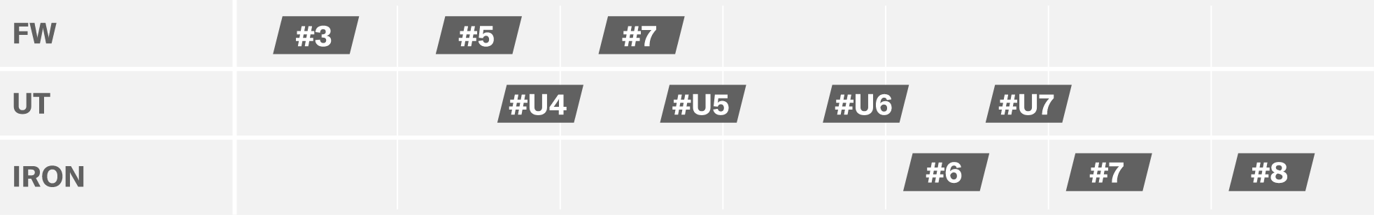 番手間の飛距離イメージ