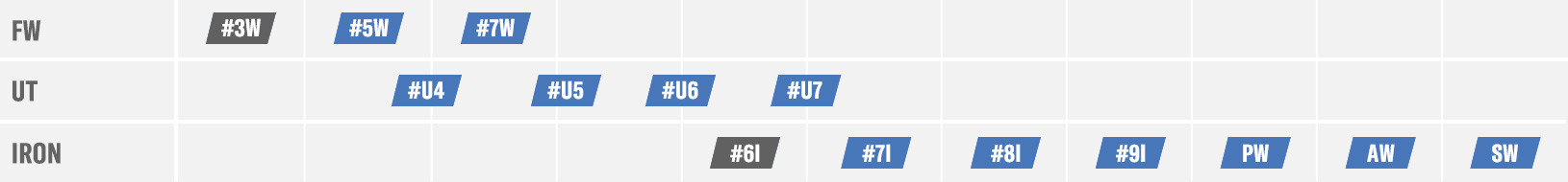 番手間の飛距離イメージ