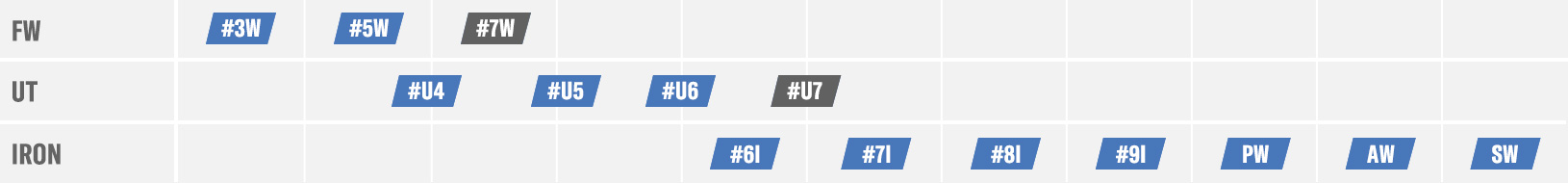 番手間の飛距離イメージ