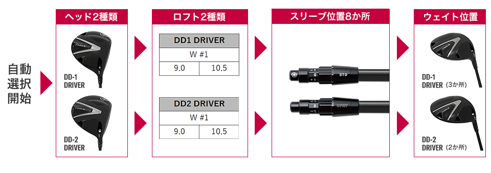 全80パターンの組み合わせ