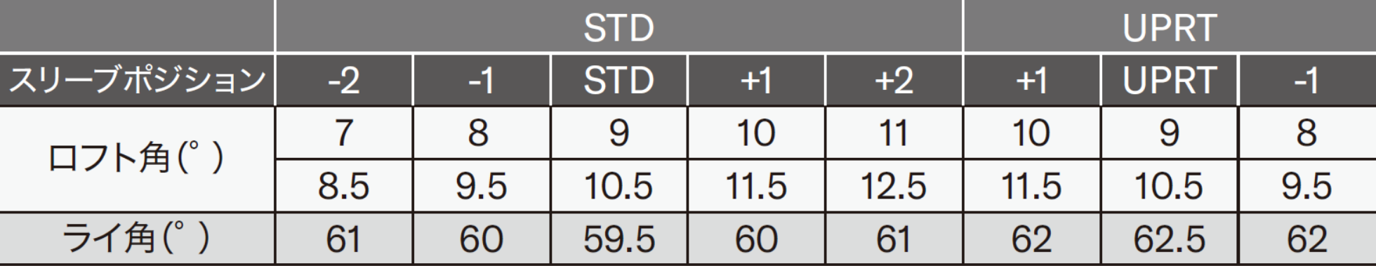 ロフト角・ライ角可変で弾道高さを調整できる新「ヤマハスリーブ」