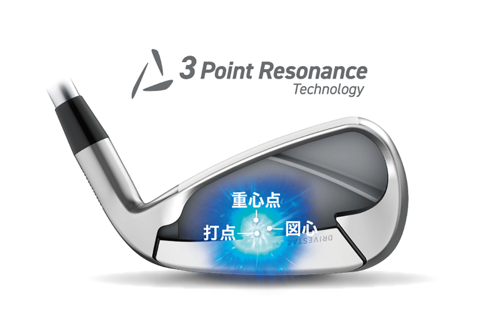 3Point Resonance Technology